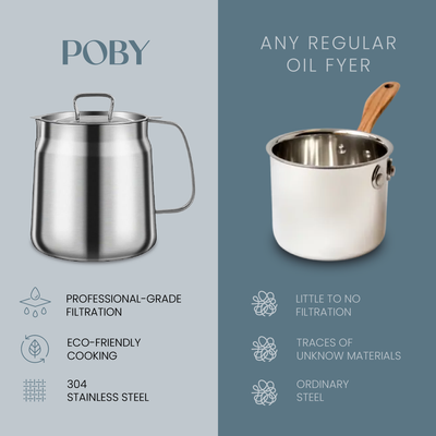 Poby Stainless Steel Fryer